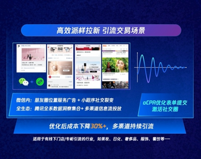 社交重構(gòu)零售時代 騰訊廣告社交加速器，驅(qū)動營銷新未來